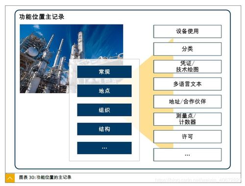 PM配置詳解之二 工廠維護(hù)和客戶服務(wù)中心的主數(shù)據(jù)軟件服務(wù)