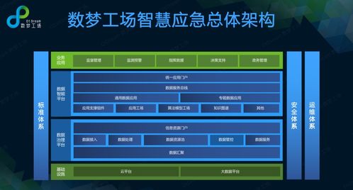 數(shù)據(jù)智能在應(yīng)急數(shù)字化中的實(shí)踐與應(yīng)用