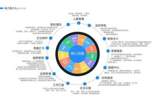 移動(dòng)辦公新選擇 福建哨子辦公軟件助您創(chuàng)業(yè)無(wú)憂